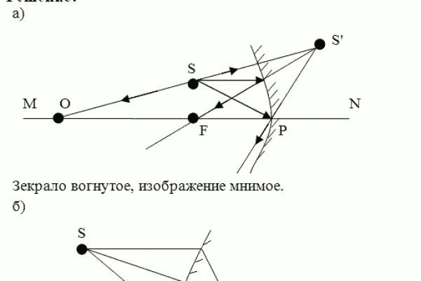 Кракен личный кабинет