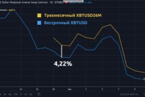 Кракен это современный даркнет маркетплейс