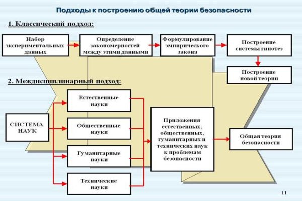 Кракен ссылка тор