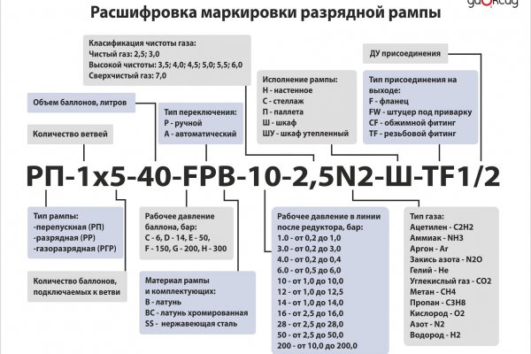 Кракен маркет тор